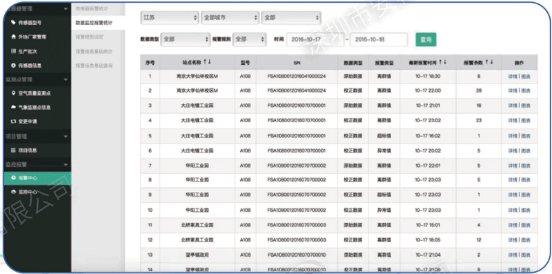  網(wǎng)格化大氣環(huán)境監(jiān)測(cè)微型站