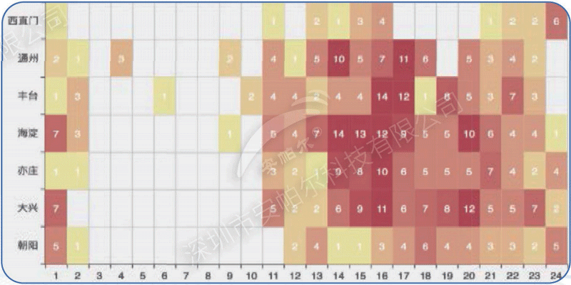  網(wǎng)格化大氣環(huán)境監(jiān)測(cè)微型站